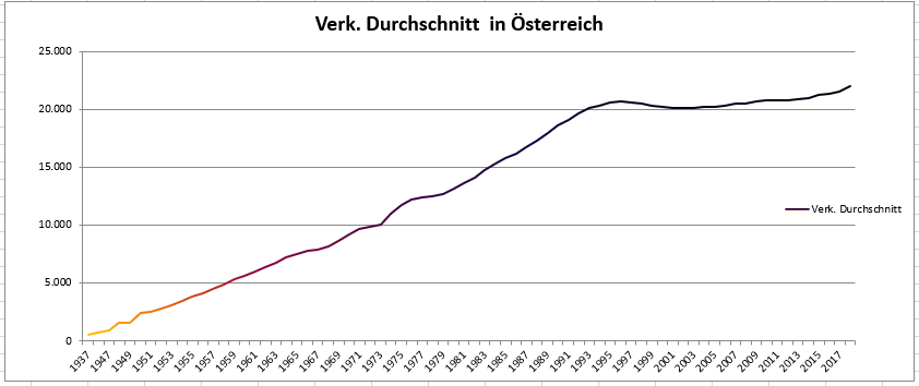 Statistik Bild